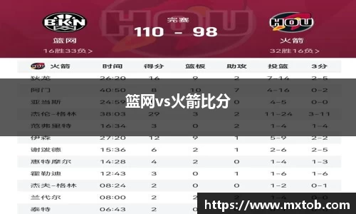 篮网vs火箭比分