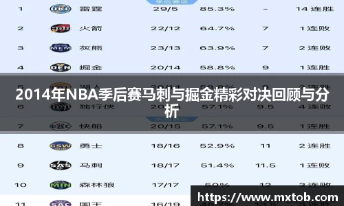 2014年NBA季后赛马刺与掘金精彩对决回顾与分析