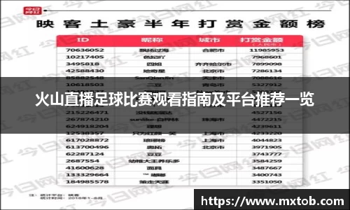 火山直播足球比赛观看指南及平台推荐一览
