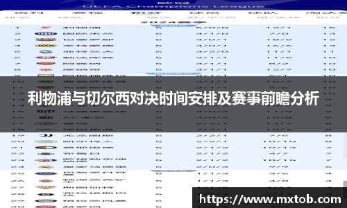 利物浦与切尔西对决时间安排及赛事前瞻分析